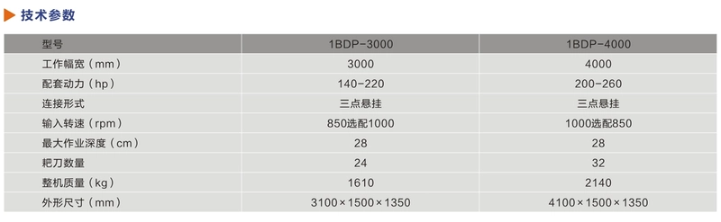 驱动耙技术参数