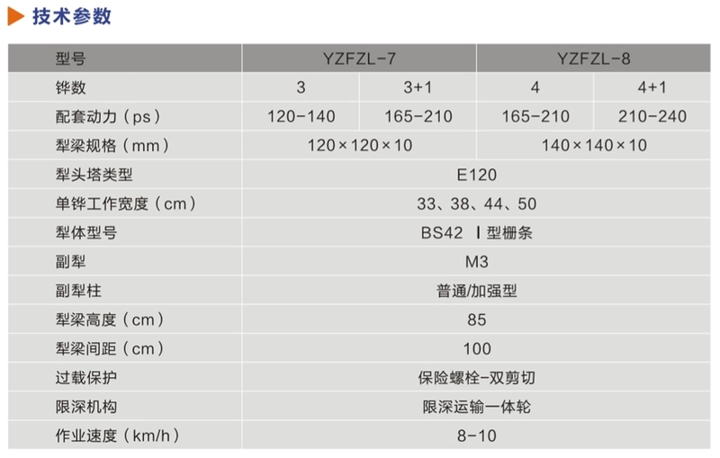 液压翻转犁技术参数